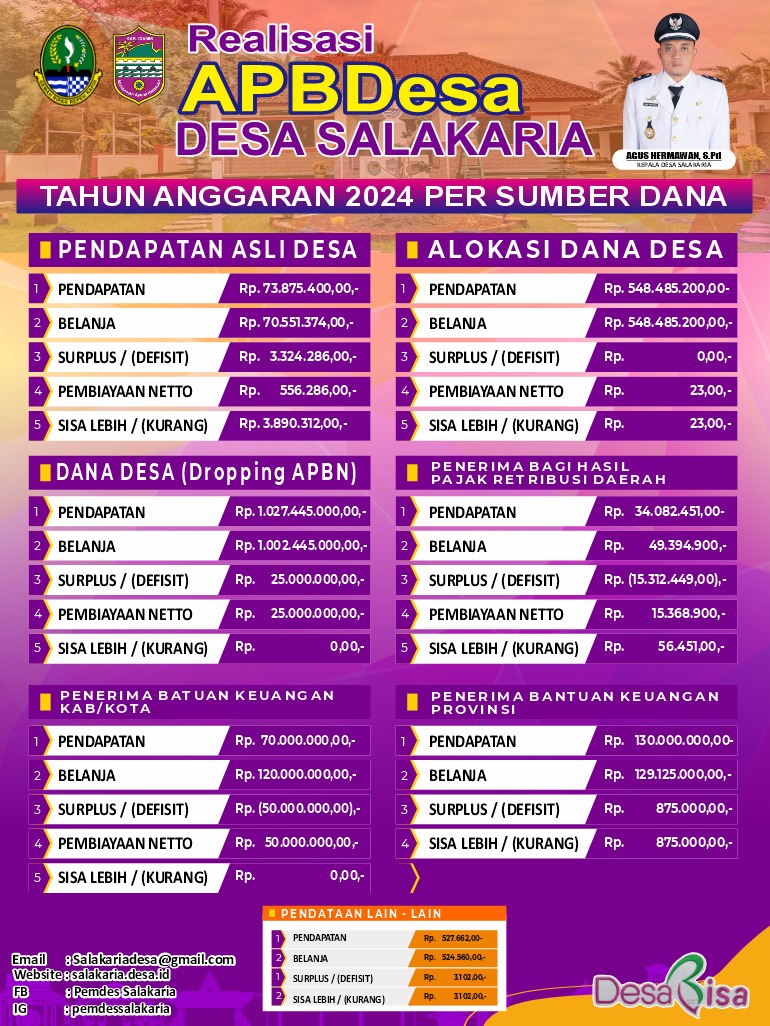 Realiasi APBDes Desa Salakaria...